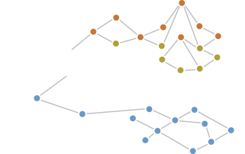 Network graph visualization with orange and yellow nodes in the upper portion and blue nodes in the lower portion, connected by lines representing data relationships or connections, used as the Atlas Steak + Fish logo for Burnaby