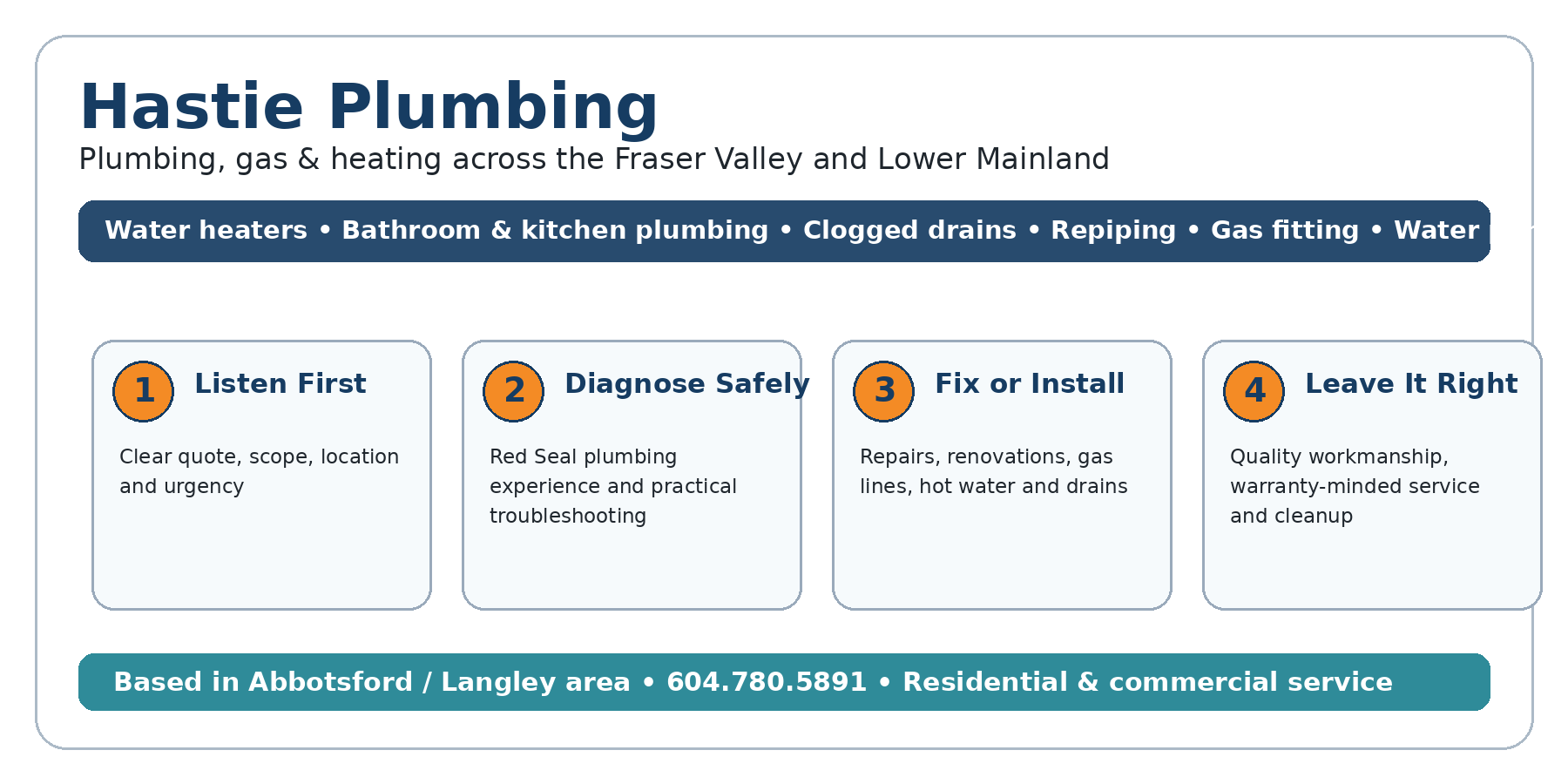 hastie infographic burnaby Hastie Plumbing Hastie Plumbing service process infographic